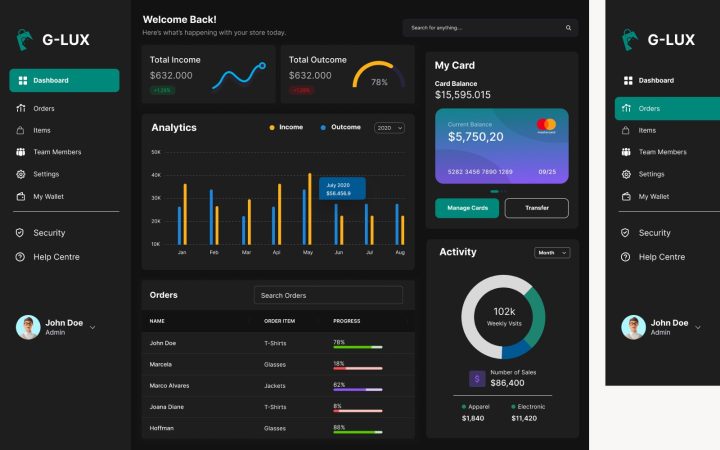 E-com Dashboard screen design
